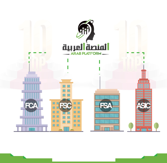 أهم عشرة تراخيص لشركات الفوركس حسب موقع المنصة العربية للوساطة المالية