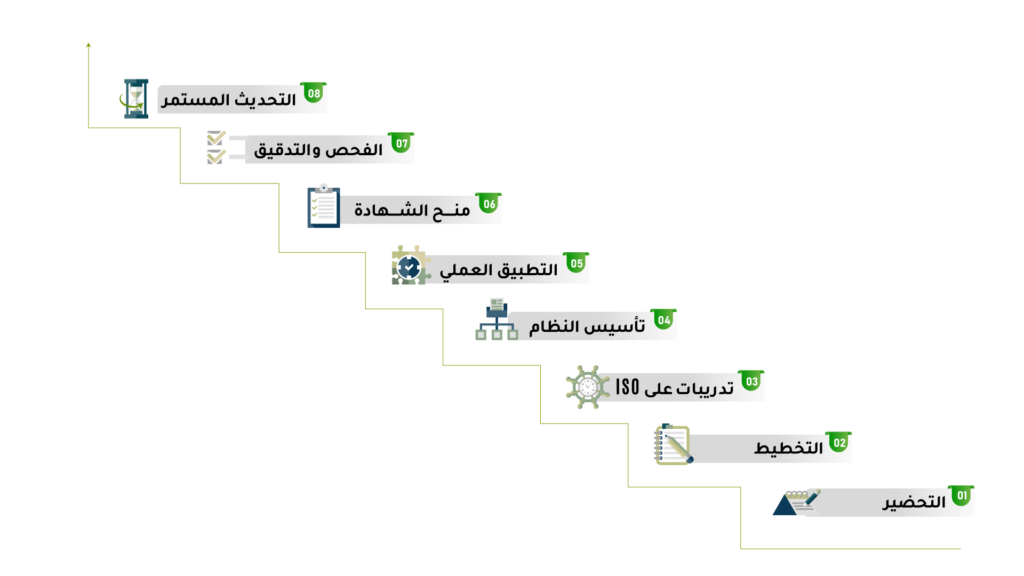 كيف تحصل على شهادة ISO 9001: