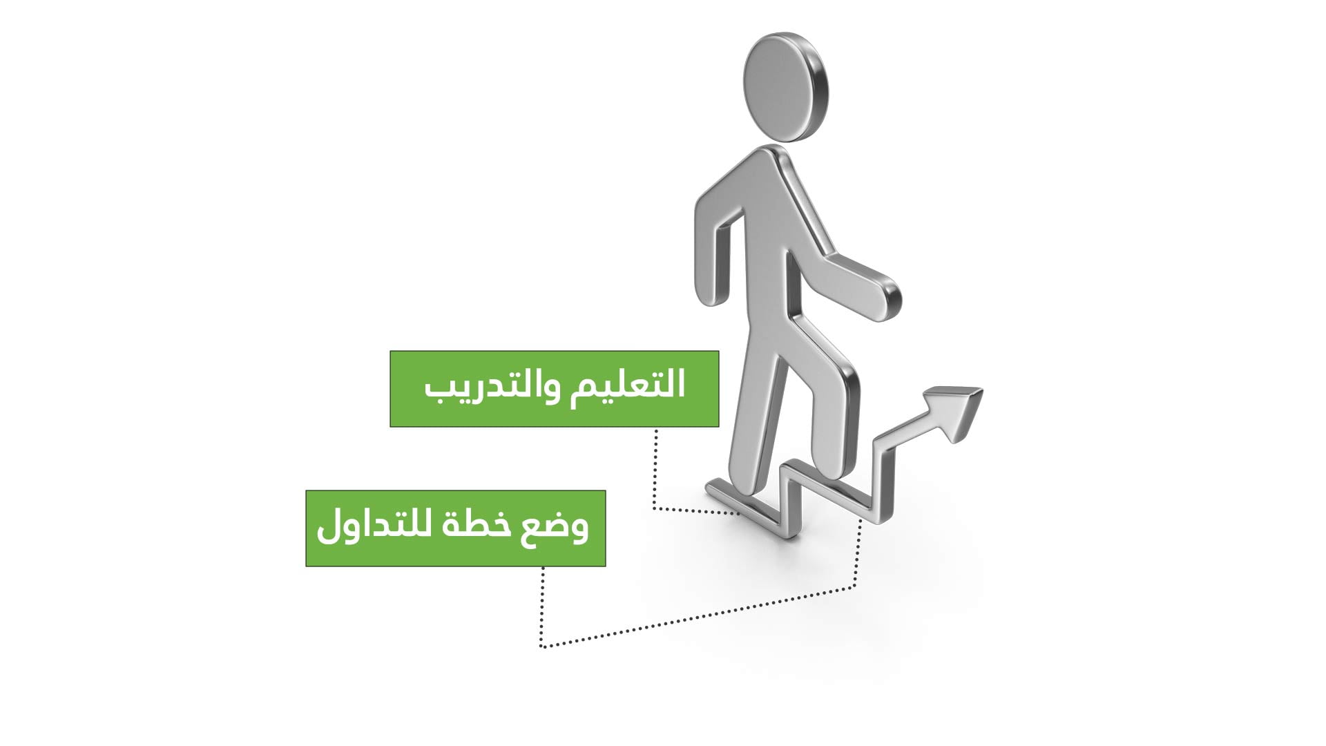درج بنهايته سهم الدرة الاولى وضع خط\ة تداول الثانية التعليم والتدريب ويستمر مع سهم