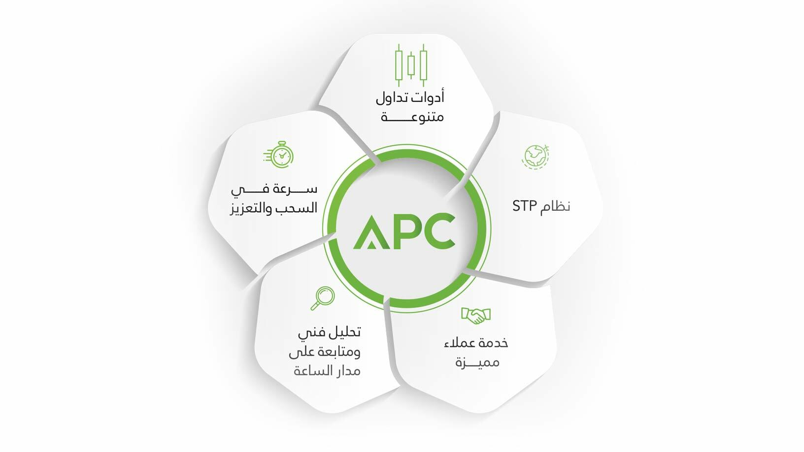 ميزات APC Prime