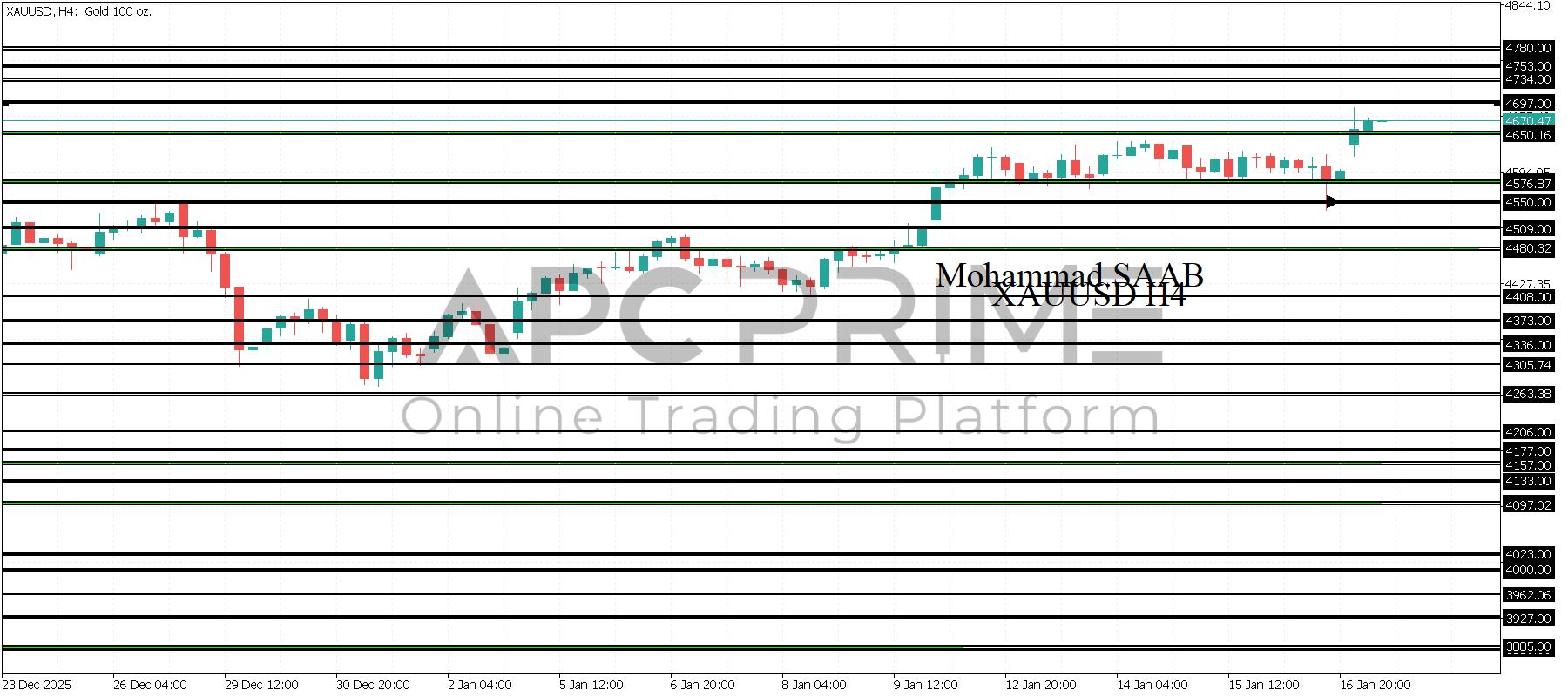 تحليل الذهب 19-01-2026