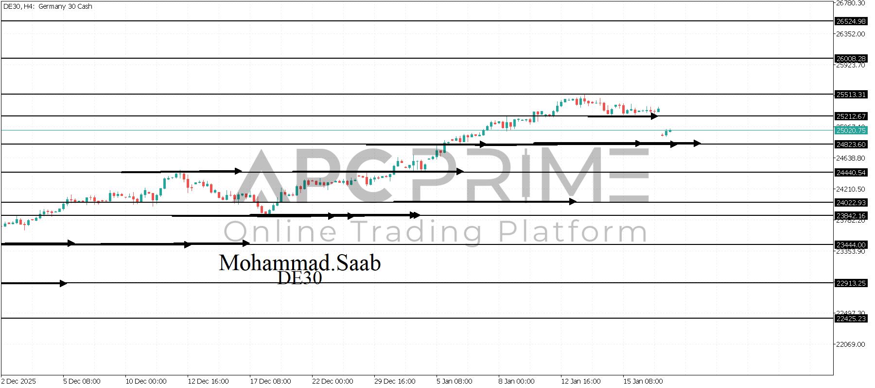 تحليل مؤشر الداكس 19-01-2026