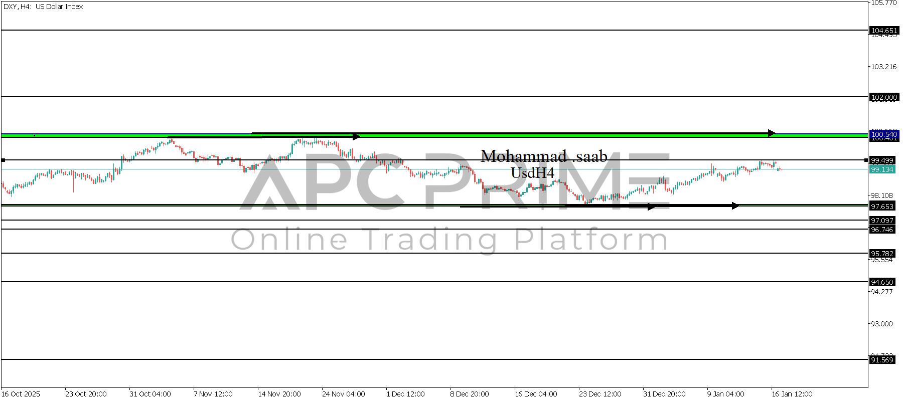 تحليل مؤشر الدولار 19-01-2026