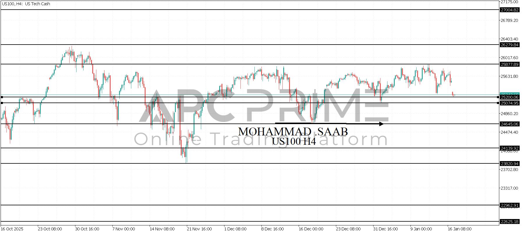 تحليل مؤشر الناسداك 19-01-2026