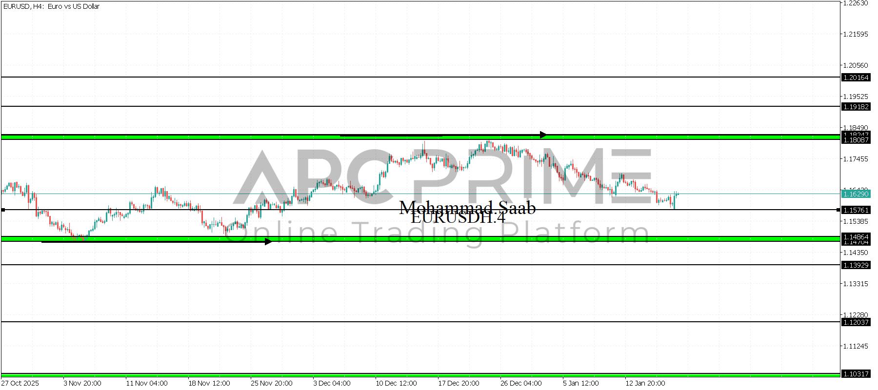تحليل مؤشر اليورو دولار 19-01-2026